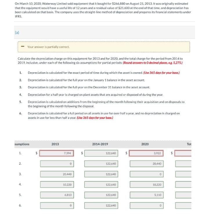 On March 10, 2020, Waterway Limited sold equipment that it bought for $266,880 on August 21, 2013. It was originally estimated
that the equipment would have a useful life of 12 years and a residual value of $21.600 at the end of that time, and depreciation has
been calculated on that basis. The company uses the straight-line method of depreciation and prepares its financial statements under
IFRS.
(a)
Your answer is partially correct.
Calculate the depreciation charge on this equipment for 2013 and for 2020, and the total charge for the period from 2014 to
2019. Inclusive, under each of the following six assumptions for partial periods: (Round answers to O decimal places, eg. 5,275.)
1.
Depreciation is calculated for the exact period of time during which the asset is owned. (Use 365 days for your base.)
2.
Depreciation is calculated for the full year on the January 1 balance in the asset account
3.
Depreciation is calculated for the full year on the December 31 balance in the asset account.
4.
Depreciation for a half year is charged on plant assets that are acquired or disposed of during the year.
5.
Depreciation is calculated on additions from the beginning of the month following their acquisition and on disposals to
the beginning of the month following the disposal.
Depreciation is calculated for a full period on all assets in use for over half a year, and no depreciation is charged on
assets in use for less than half a year, (Use 365 days for your base.)
6.
sumptions
2013
2014-2019
2020
Tot
1.
7.394
122.640
3,922
2.
122,640
20440
3.
20.440
122,640
10.220
122,640
10,220
5.
6,813
122,640
5,110
6.
122,640
4.
