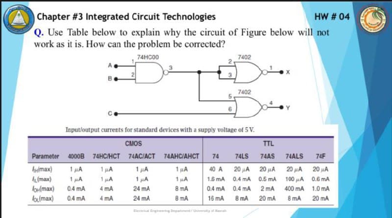 Chapter # 3 Integrated Circuit Technologies
Q. Use Table below to explain why the circuit of Figure below will not
work as it is. How can the problem be corrected?
HW # 04
74HC00
7402
A
Be
7402
6
Input/output currents for standard devices with a supply voltage of 5 V.
CMOS
TTL
Parameter 4000B 74HC/HCT 74ACIACT 74AHC/AHCT
74
74LS
74AS
74ALS
74F
1 A
hylmax)
AL(max)
loH(max)
blmax)
1 HA
1 µA
1 µA
40 A
20 A 20 µA
20 uA 20 uA
1 A
1 A
1 LA
1 uA
1.6 mA
0.4 mA
0.5 mA
100 LA 0.6 mA
0.4 mA
4 mA
24 mA
8 mA
0.4 mA 0.4 mA
2 mA
400 mA 1.0 mA
0.4 mA
4 mA
24 mA
8 mA
16 mA
8 mA
20 mA
8 mA
20 mA
Electriai Engreing bepatnt urerityarah
