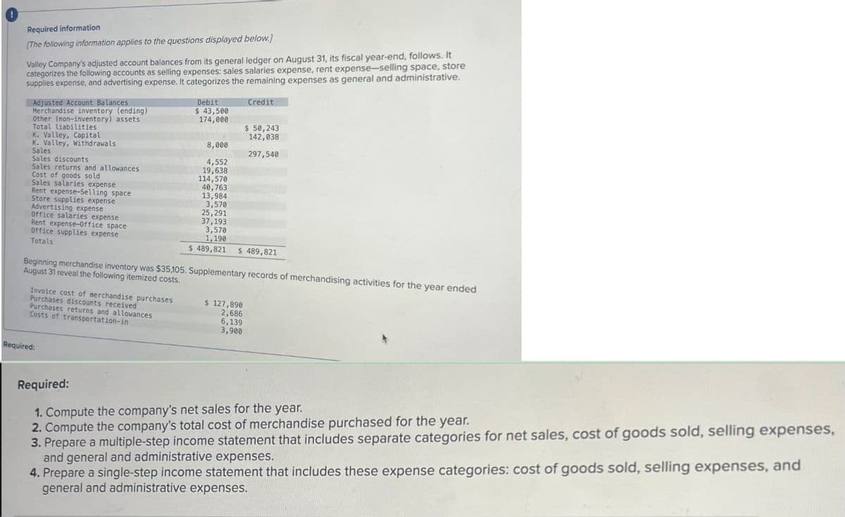 Required information
[The following information applies to the questions displayed below.]
Valley Company's adjusted account balances from its general ledger on August 31, its fiscal year-end, follows. It
categorizes the following accounts as selling expenses: sales salaries expense, rent expense-selling space, store
supplies expense, and advertising expense. It categorizes the remaining expenses as general and administrative.
Adjusted Account Balances
Merchandise inventory (ending)
Other (non-inventory) assets
Total liabilities
K. Valley, Capital
K. Valley, Withdrawals
Sales
Sales discounts
Sales returns and allowances
Cost of goods sold
Sales salaries expense
Rent expense-Selling space
Store supplies expense
Advertising expense
Office salaries expense
Rent expense-Office space
Office supplies expense
Totals
Invoice cost of merchandise purchases
Purchases discounts received
Purchases returns and allowances
Costs of transportation-in
Debit
$ 43,500
174,000
Required:
8,000
4,552
19,638
114,570
40,763
13,984
3,570
Credit
Beginning merchandise inventory was $35,105. Supplementary records of merchandising activities for the year ended
August 31 reveal the following itemized costs.
$ 50,243
142,038
297,540
25,291
37,193
3,570
1,190
$ 489,821 $ 489,821
$ 127,890
2,686
6,139
3,900
Required:
1. Compute the company's net sales for the year.
2. Compute the company's total cost of merchandise purchased for the year.
3. Prepare a multiple-step income statement that includes separate categories for net sales, cost of goods sold, selling expenses,
and general and administrative expenses.
4. Prepare a single-step income statement that includes these expense categories: cost of goods sold, selling expenses, and
general and administrative expenses.