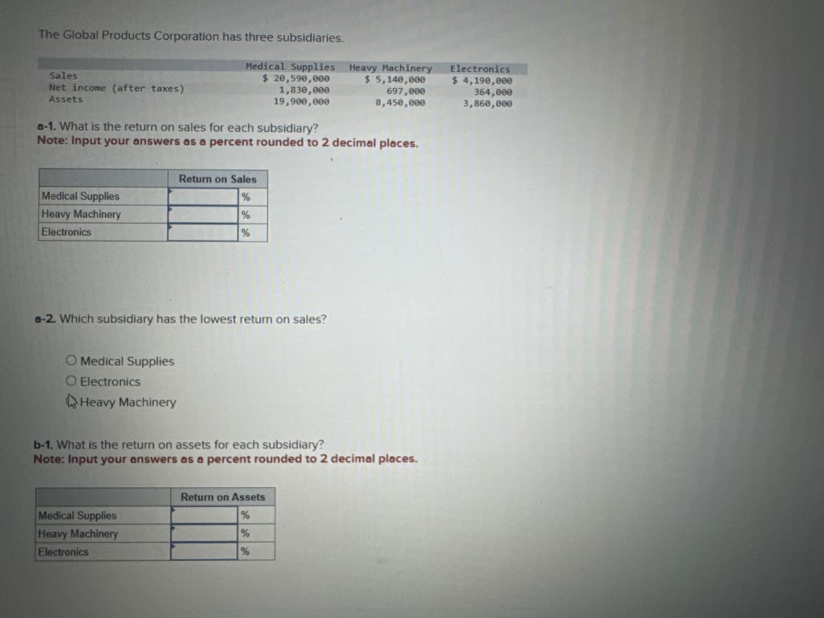 The Global Products Corporation has three subsidiaries.
Sales
Net income (after taxes)
Assets
Medical Supplies
Heavy Machinery
Electronics
a-1. What is the return on sales for each subsidiary?
Note: Input your answers as a percent rounded to 2 decimal places.
O Medical Supplies
O Electronics
Medical Supplies Heavy Machinery
$ 20,590,000
$5,140,000
1,830,000
19,900,000
a-2. Which subsidiary has the lowest return on sales?
Heavy Machinery
Return on Sales
%
%
%
Medical Supplies
Heavy Machinery
Electronics
697,000
8,450,000
b-1. What is the return on assets for each subsidiary?
Note: Input your answers as a percent rounded to 2 decimal places.
Return on Assets
%
%
%
Electronics
$ 4,190,000
364,000
3,860,000