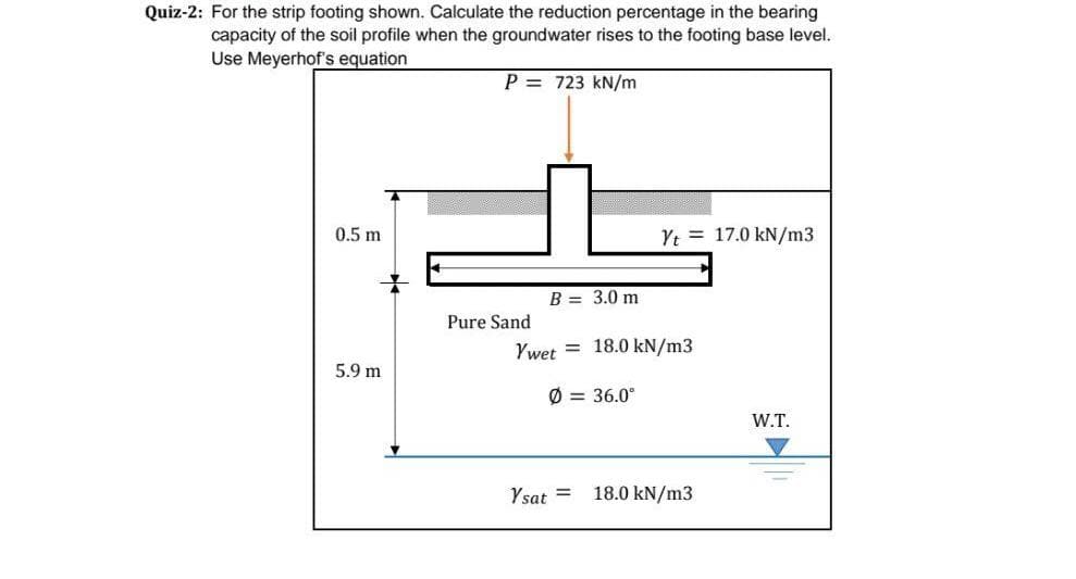 Quiz-2: For the strip footing shown. Calculate the reduction percentage in the bearing
capacity of the soil profile when the groundwater rises to the footing base level.
Use Meyerhof's equation
P = 723 kN/m
0.5 m
Yt = 17.0 kN/m3
B = 3.0 m
Pure Sand
Ywet
18.0 kN/m3
5.9 m
Ø = 36.0°
W.T.
Ysat =
18.0 kN/m3
