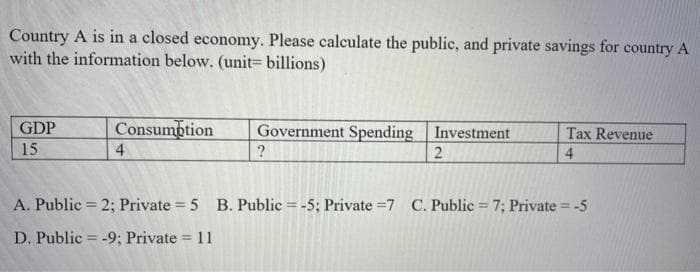 Country A is in a closed economy. Please calculate the public, and private savings for country A
with the information below. (unit= billions)
GDP
15
Consumption
4
Government Spending Investment
?
2
Tax Revenue
4
A. Public = 2; Private = 5 B. Public = -5; Private=7 C. Public = 7; Private = -5
D. Public = -9; Private = 11