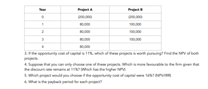 Year
Project A
Project B
(200,000)
(200,000)
1
80,000
100,000
2
80,000
100,000
3
80,000
100,000
80,000
3. If the opportunity cost of capital is 11%, which of these projects is worth pursuing? Find the NPV of both
projects.
4. Suppose that you can only choose one of these projects. Which is more favourable to the firm given that
the discount rate remains at 11%? (Which has the higher NPV)
5. Which project would you choose if the opportunity cost of capital were 16%? (NPV/IRR)
6. What is the payback period for each project?
