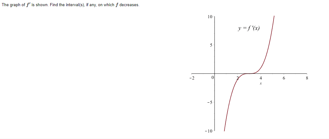 The graph of f' is shown. Find the interval(s), if any, on which f decreases.
10
y = f '(x)
5
-2
4
6.
8
-10
