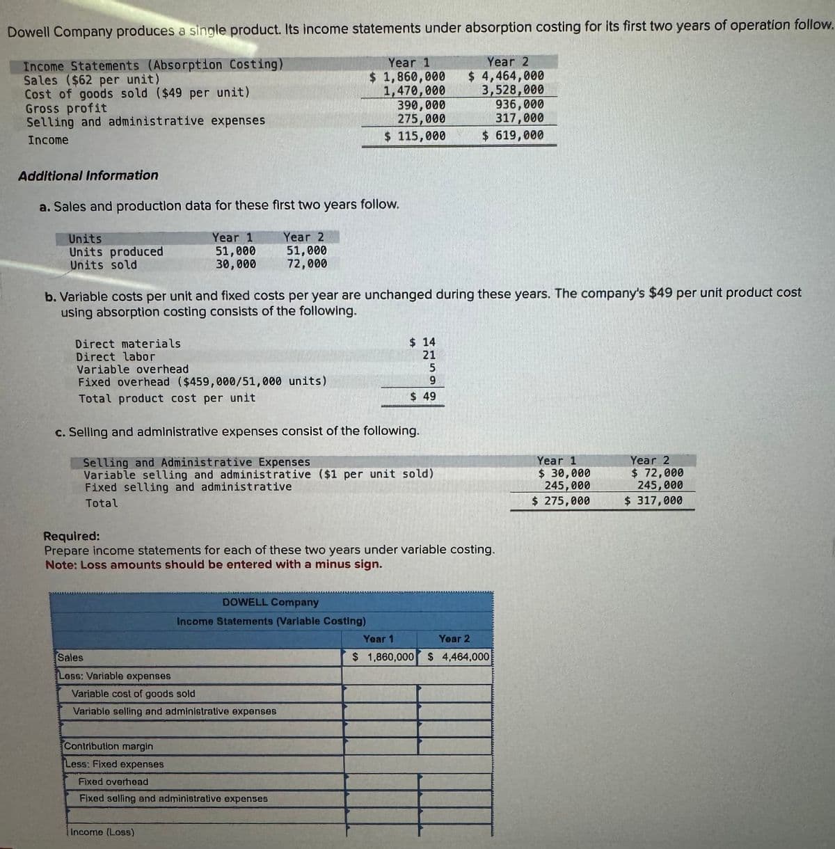 Dowell Company produces a single product. Its income statements under absorption costing for its first two years of operation follow.
Income Statements (Absorption Costing)
Sales ($62 per unit)
Cost of goods sold ($49 per unit)
Gross profit
Selling and administrative expenses
Income
Additional Information
a. Sales and production data for these first two years follow.
Units
Units produced
Units sold
Year 1
51,000
30,000
b. Variable costs per unit and fixed costs per year are unchanged during these years. The company's $49 per unit product cost
using absorption costing consists of the following.
Sales
Less: Variable expenses
Direct materials
Direct labor
Variable overhead
Fixed overhead ($459,000/51,000 units)
Total product cost per unit
c. Selling and administrative expenses consist of the following.
Year 2
51,000
72,000
Contribution margin
Less: Fixed expenses
Year 1
$ 1,860,000
1,470,000
390,000
275,000
$ 115,000
Variable cost of goods sold
Variable selling and administrative expenses
Income (Loss)
Selling and Administrative Expenses
Variable selling and administrative ($1 per unit sold)
Fixed selling and administrative
Total
DOWELL Company
Income Statements (Varlable Costing)
Fixed overhoad
Fixed selling and administrative expenses
$ 14
Required:
Prepare income statements for each of these two years under variable costing.
Note: Loss amounts should be entered with a minus sign.
41599
21
$ 49
Year 1
$ 1,860,000
Year 2
$ 4,464,000
3,528,000
936,000
317,000
$ 619,000
Year 2
$ 4,464,000
Year 1
$ 30,000
245,000
$ 275,000
Year 2
$ 72,000
245,000
$ 317,000