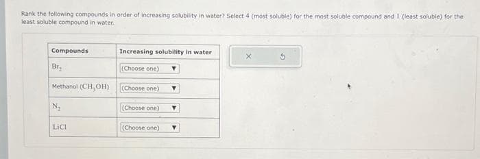 Rank the following compounds in order of increasing solubility in water? Select 4 (most soluble) for the most soluble compound and 1 (least soluble) for the
least soluble compound in water.
Compounds
Br₂
Methanol (CH, OH)
N₂
LICI
Increasing solubility in water
(Choose one)
(Choose one)
(Choose one)
(Choose one)
X