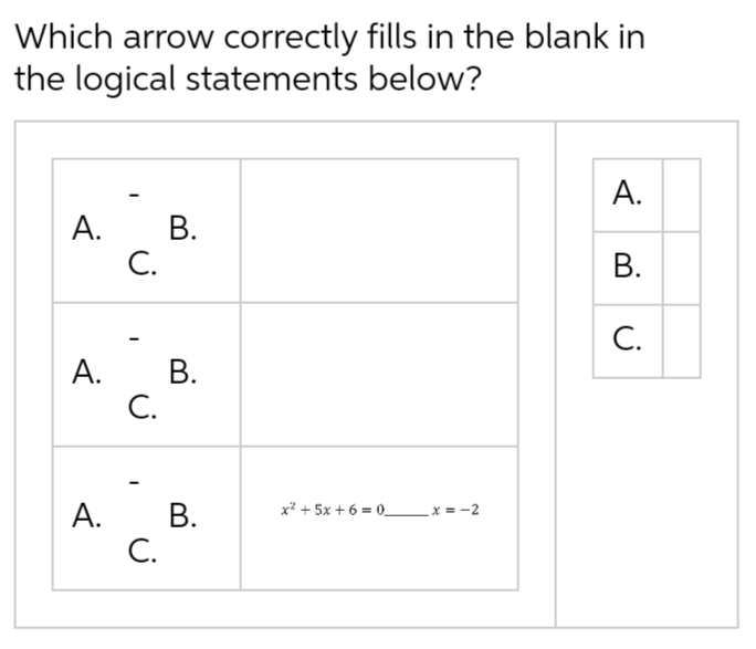 Which arrow correctly fills in the blank in
the logical statements
below?
A. B.
C.
A.
C.
B.
A. B.
C.
x2+5x+6=0__x=-2
A.
B.
C.