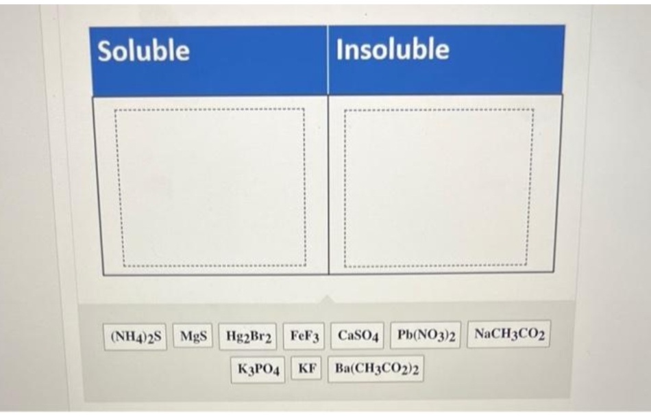 Soluble
Insoluble
(NH4)2S MgS Hg2Br2 FeF3 CaSO4 Pb(NO3)2 NaCH3CO2
K3PO4 KF Ba(CH3CO2)2