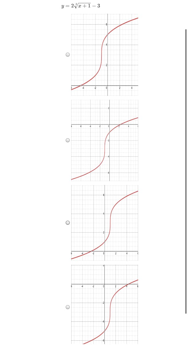 y = 2Vx+1 – 3
2
4
-2
