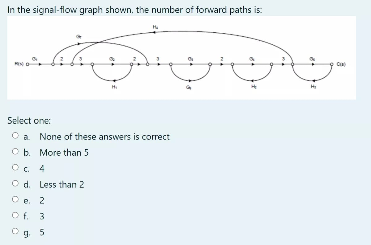 In the signal-flow graph shown, the number of forward paths is:
H4
G7
GI
R(s) o
C(s)
HI
H2
Select one:
а.
None of these answers is correct
b. More than 5
С.
4
d. Less than 2
е.
f.
3
g. 5
