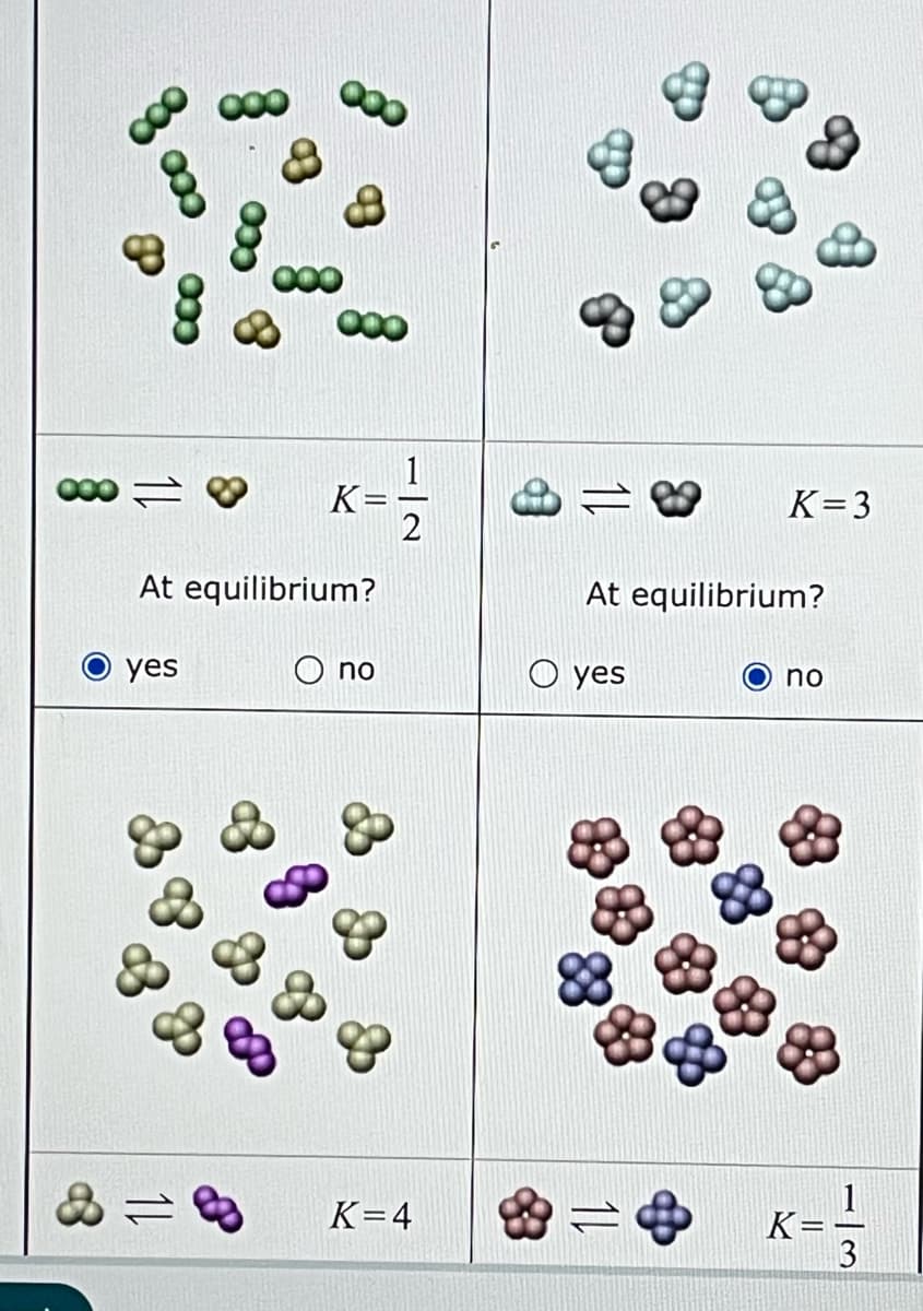 CCO
K
At equilibrium?
2
9
K=3
At equilibrium?
yes
О по
yes
&
K=4
&
no
கக
8 =
K=
13