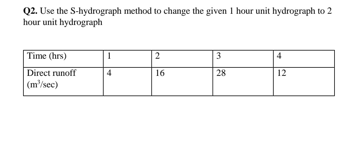 Q2. Use the S-hydrograph method to change the given 1 hour unit hydrograph to 2
hour unit hydrograph
Time (hrs)
1
2
4
Direct runoff
4
16
28
12
(m³/sec)
