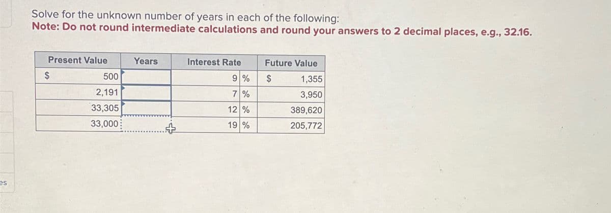 es
Solve for the unknown number of years in each of the following:
Note: Do not round intermediate calculations and round your answers to 2 decimal places, e.g., 32.16.
Present Value
$
500
2,191
33,305
33,000
Years
+
Interest Rate
9 %
7%
12 %
19 %
Future Value
$
1,355
3,950
389,620
205,772