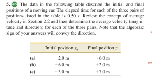 5. O The data in the following table describe the initial and final
positions of a moving car. The elapsed time for each of the three pairs of
positions listed in the table is 0.50 s. Review the concept of average
velocity in Section 2.2 and then determine the average velocity (magni-
tude and direction) for each of the three pairs. Note that the algebraic
sign of your answers will convey the direction.
Initial position x,
Final position x
(a)
+2.0 m
+6.0 m
(b)
+6.0 m
+2.0 m
(c)
-3.0 m
+7.0 m
