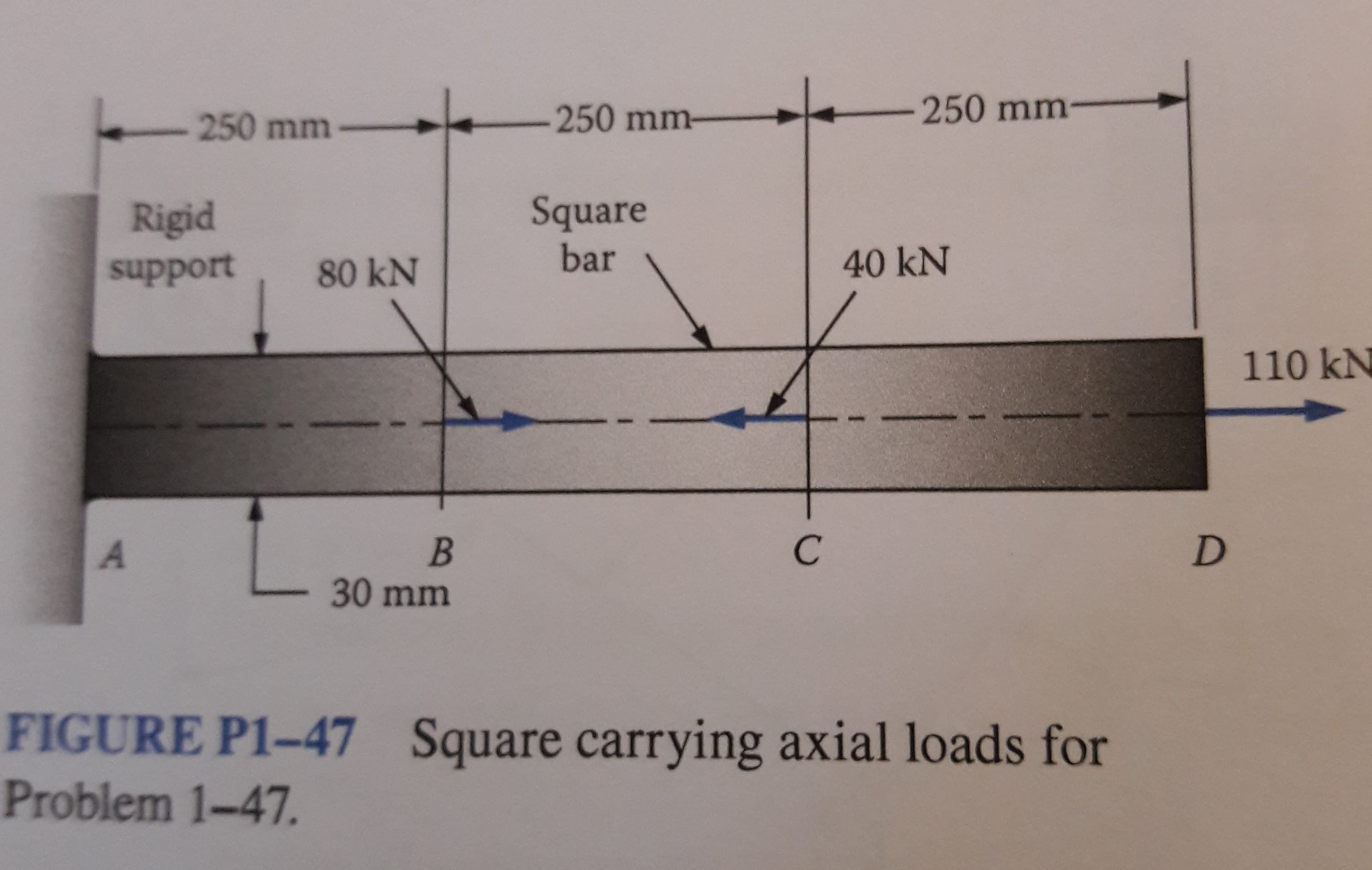 250 mm-
250 mm-
250 mm
Square
bar
Rigid
support
40 kN
80 kN
110 kN
30 mm
FIGURE P1-47
Square carrying axial loads for
Problem 1-47.
