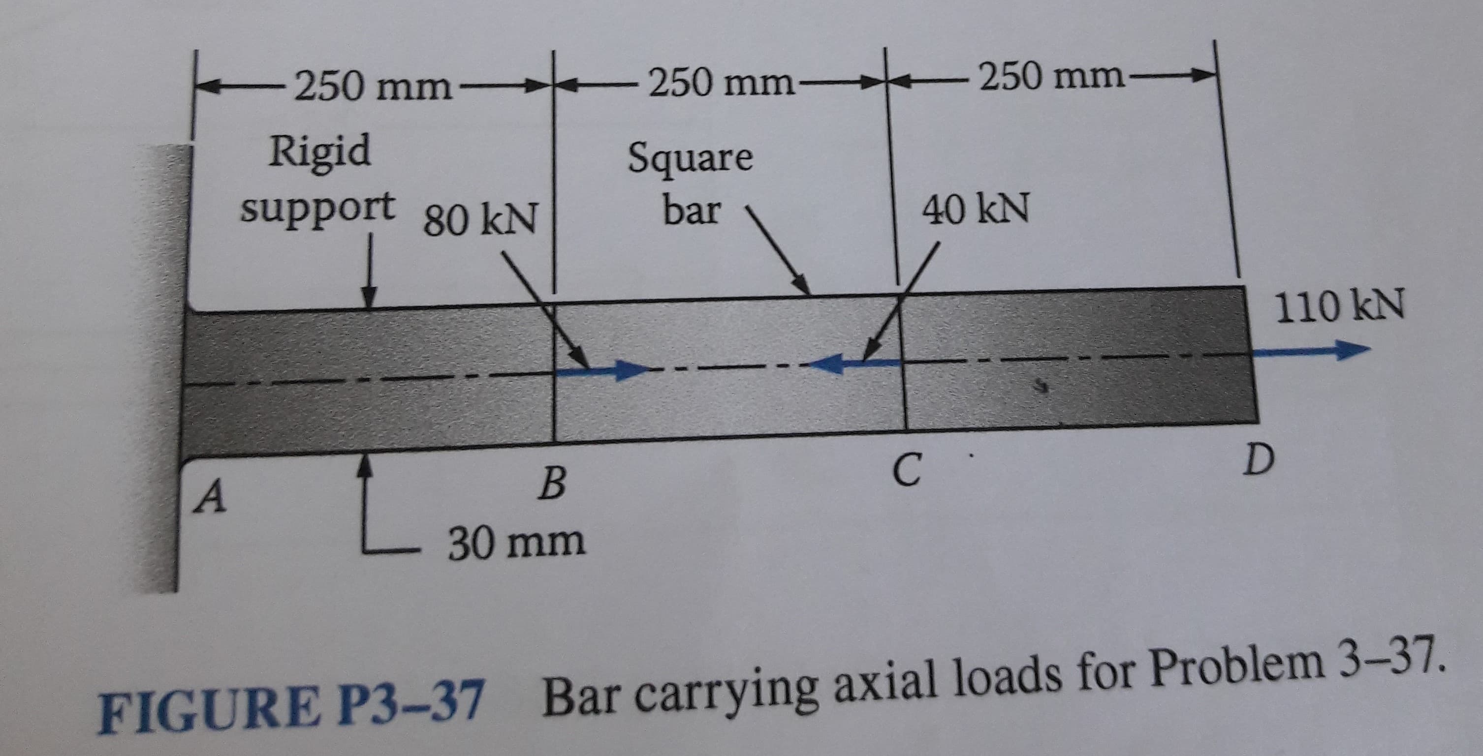 250 mm-
-250 mm-
-250 mm-
Rigid
support 80 kN
Square
bar
40 kN
110 kN
30 mm
Bar carrying axial loads for Problem 3-37.
FIGURE P3-37
41
