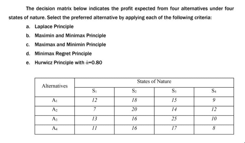 The decision matrix below indicates the profit expected from four alternatives under four
states of nature. Select the preferred alternative by applying each of the following criteria:
a. Laplace Principle
b. Maximin and Minimax Principle
c. Maximax and Minimin Principle
d. Minimax Regret Principle
e. Hurwicz Principle with å-0.80
States of Nature
Alternatives
Si
S2
S3
S4
A1
12
18
15
A2
7
20
14
12
A3
13
16
25
10
A4
11
16
17
8
