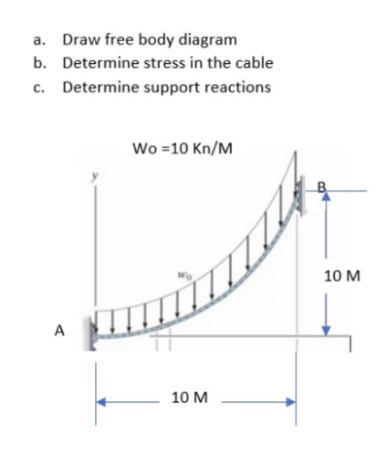 a. Draw free body diagram
b. Determine stress in the cable
c. Determine support reactions
A
Wo=10 Kn/M
10 M
777
10 M