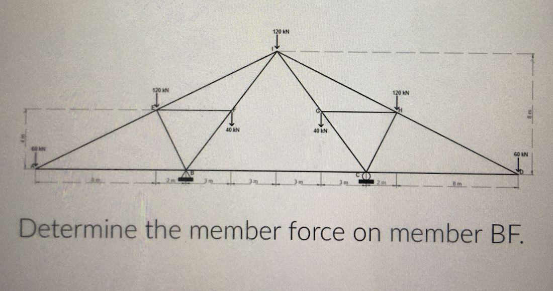 60 KN
120 KN
40 KN
120 KN
40 KN
120 KN
60 KN
Determine the member force on member BF.