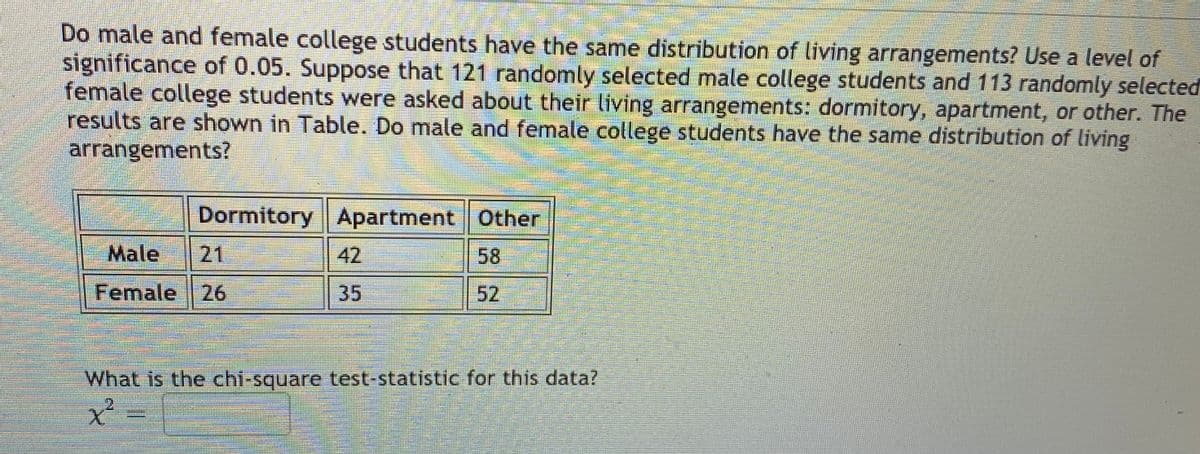 Do male and female college students have the same distribution of living arrangements? Use a level of
significance of 0.05. Suppose that 121 randomly selected male college students and 113 randomly selected
female college students were asked about their living arrangements: dormitory, apartment, or other. The
results are shown in Table. Do male and female college students have the same distribution of living
arrangements?
Dormitory Apartment Other
Male
21
42
58
Female | 26
35
52
What is the chi-square test-statistic for this data?
x²
2
