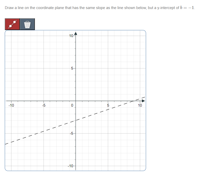 Draw a line on the coordinate plane that has the same slope as the line shown below, but a y-intercept of b = -1.
10
-10
-5
10
-5
-10
1.
5.
1.
