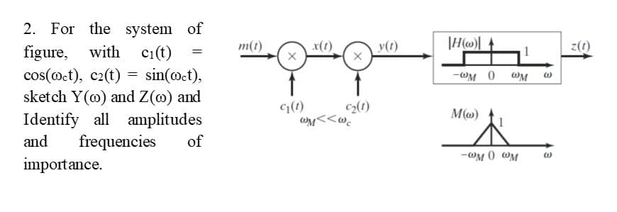 2. For the system of
with ci(t)
m(t)
x(1)
y(1)
z(1)
figure,
cos(@ct), c2(t) = sin(@ct),
sketch Y(@) and Z(@) and
Identify all amplitudes
-WM 0 M
G(1)
c2(1)
M()
and
frequencies
of
Wo 0 Wm-
importance.
