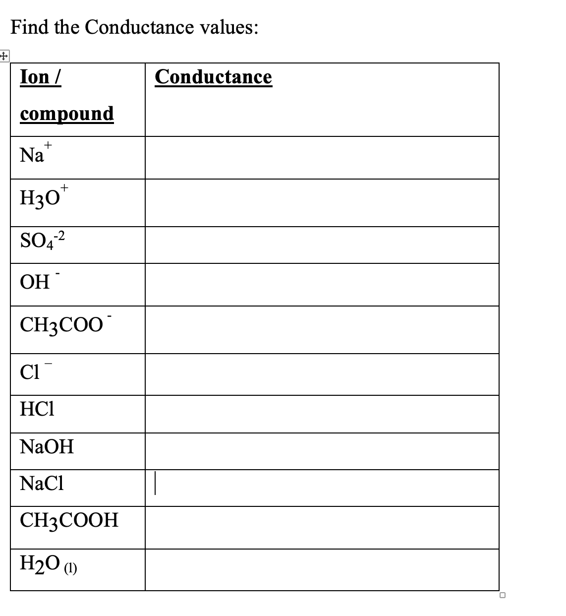 Find the Conductance values:
Ion /
compound
+
Na
+
H30
-2
SO4-²
OH
CH3COO
Cl
HC1
NaOH
NaCl
CH3COOH
H₂O (1)
Conductance