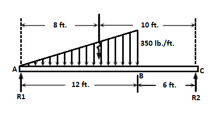 8 ft.
10 ft.
350 Ib./ft.
12 ft.
6 ft.
R1
R2
