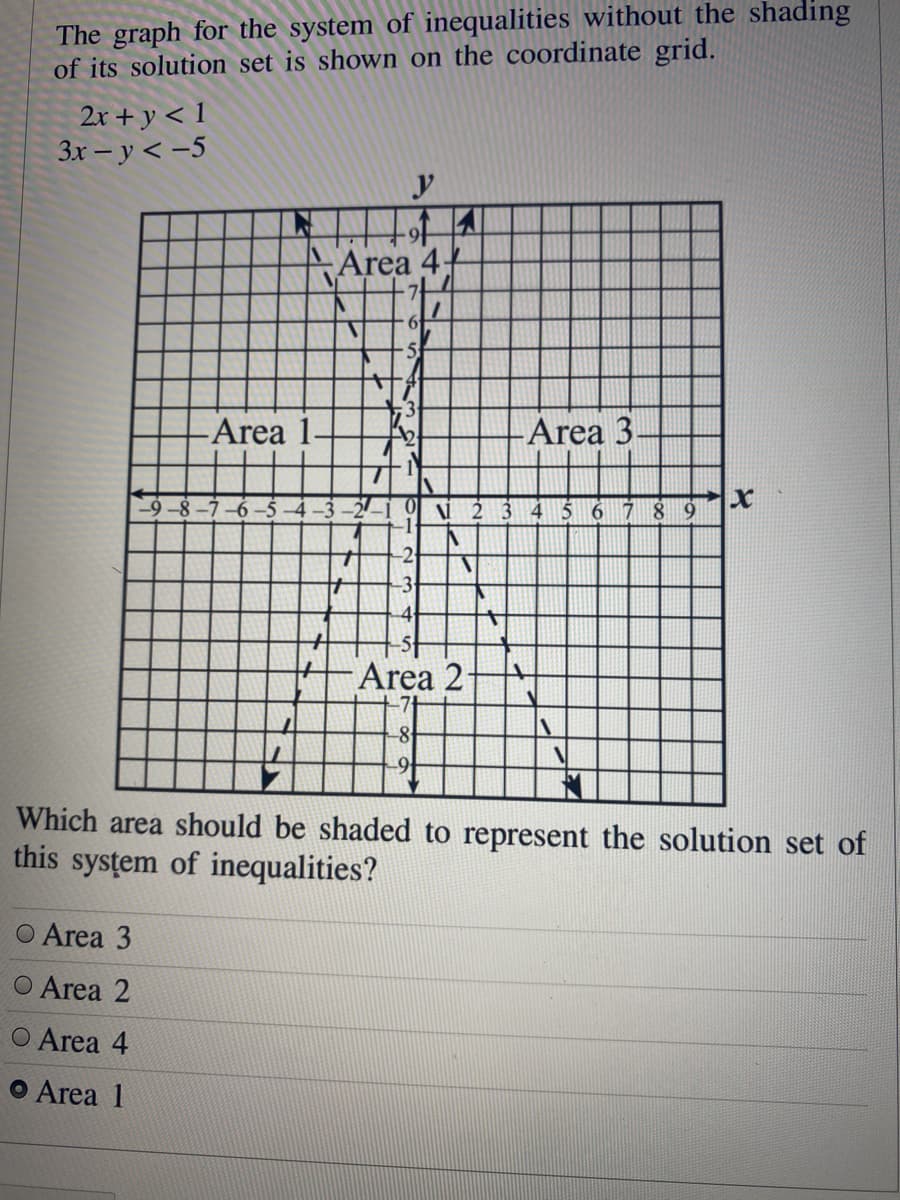 The graph for the system of inequalities without the shading
of its solution set is shown on the coordinate grid.
2r + y < 1
3x – y < -5
Area 4
53
3
-Area 1-
-Area 3
8 9
-1
-2
-3
4
Area 2
-7
-8
Which area should be shaded to represent the solution set of
this system of inequalities?
O Area 3
O Area 2
O Area 4
O Area 1
