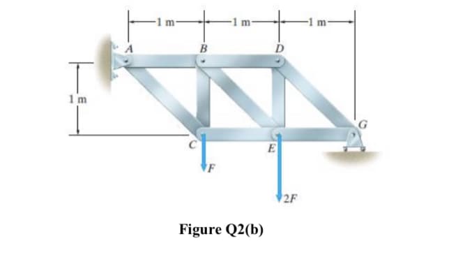 1 m
-1 m-
1m
E
F
2F
Figure Q2(b)
