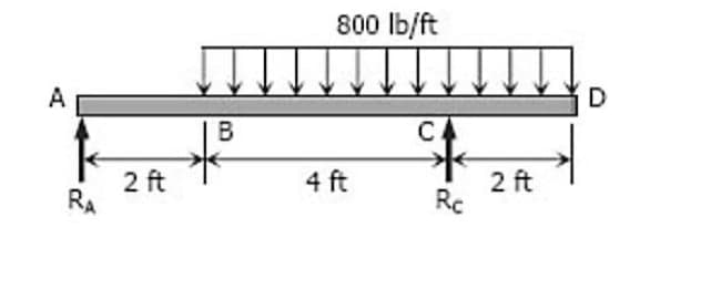 800 lb/ft
A
D
C.
2 ft
RA
2 ft
Rc
4 ft
