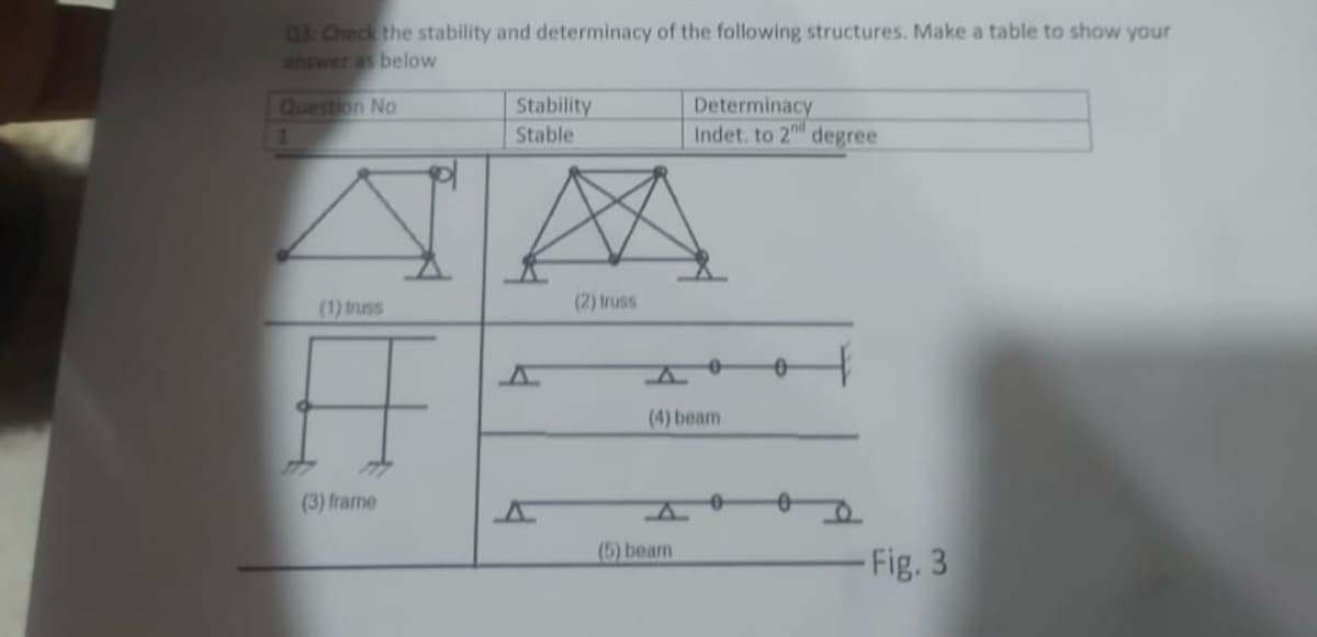 03: Check the stability and determinacy of the following structures. Make a table to show your
answer as below
Question No
1
(1) truss
I
(3) frame
Stability
Stable
A
(2) truss
Determinacy
Indet. to 2nd degree
(4) beam
(5) bearn
0
-Fig. 3