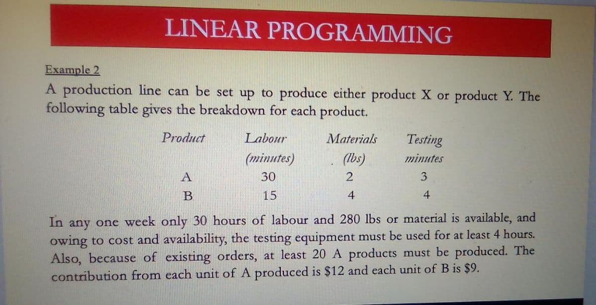 LINEAR PROGRAMMING
Example 2
A production line can be set up to produce either product X or product Y. The
following table gives the breakdown for each product.
Product
A
B
Labour
(minutes)
30
15
Materials
(lbs)
2
4
Testing
minutes
3
4
In any one week only 30 hours of labour and 280 lbs or material is available, and
owing to cost and availability, the testing equipment must be used for at least 4 hours.
Also, because of existing orders, at least 20 A products must be produced. The
contribution from each unit of A produced is $12 and each unit of B is $9.