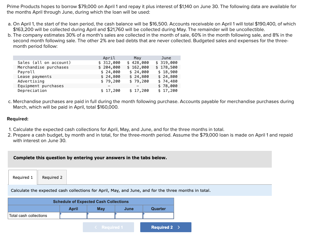 Prime Products hopes to borrow $79,000 on April 1 and repay it plus interest of $1,140 on June 30. The following data are available for
the months April through June, during which the loan will be used:
a. On April 1, the start of the loan period, the cash balance will be $16,500. Accounts receivable on April 1 will total $190,400, of which
$163,200 will be collected during April and $21,760 will be collected during May. The remainder will be uncollectible.
b. The company estimates 30% of a month's sales are collected in the month of sale, 60% in the month following sale, and 8% in the
second month following sale. The other 2% are bad debts that are never collected. Budgeted sales and expenses for the three-
month period follow:
Sales (all on account)
Merchandise purchases
Payroll
Lease payments
Advertising
Equipment purchases
Depreciation
April
$ 312,000
$ 204,000
$ 24,000
$ 24,800
$ 79,200
$ 17, 200
Required 1 Required 2
c. Merchandise purchases are paid in full during the month following purchase. Accounts payable for merchandise purchases during
March, which will be paid in April, total $160,000.
May
$ 428,000
$ 162,000
$ 24,000
$ 24,800
$ 79,200
$ 17,200
Required:
1. Calculate the expected cash collections for April, May, and June, and for the three months in total.
2. Prepare a cash budget, by month and in total, for the three-month period. Assume the $79,000 loan is made on April 1 and repaid
with interest on June 30.
Total cash collections
Complete this question by entering your answers in the tabs below.
June
$ 319,000
$ 178,500
$ 18,900
$ 24,800
$74,480
$ 78,000
$ 17,200
Calculate the expected cash collections for April, May, and June, and for the three months in total.
Schedule of Expected Cash Collections
April
May
< Required 1
June
Quarter
Required 2 >