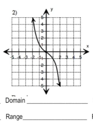 2)
-5432
Domain
Range
du