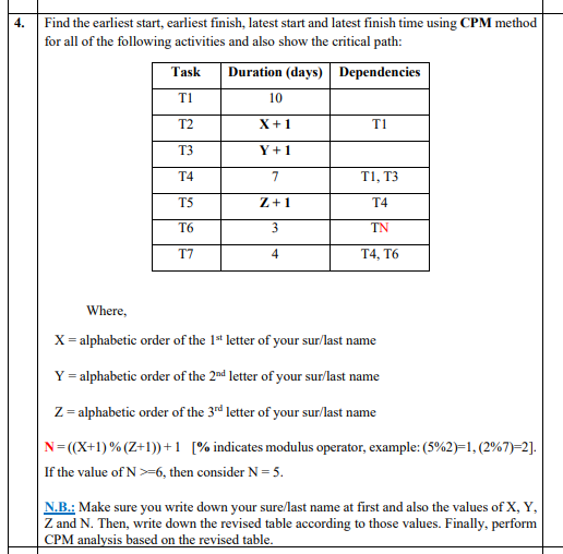 4.
Find the earliest start, earliest finish, latest start and latest finish time using CPM method
for all of the following activities and also show the critical path:
Task
Duration (days) Dependencies
T1
10
T2
X+1
T1
T3
Y+1
T4
7
T1, T3
T5
Z+1
T4
T6
3
TN
T7
4
Т4, Т6
Where,
X = alphabetic order of the 1* letter of your sur/last name
Y = alphabetic order of the 2nd letter of your sur/last name
Z = alphabetic order of the 3rd letter of your sur/last name
N=((X+1) % (Z+1))+1 [% indicates modulus operator, example: (5%2)=1, (2%7)=2].
If the value of N>=6, then consider N = 5.
N.B.: Make sure you write down your sure/last name at first and also the values of X, Y,
Z and N. Then, write down the revised table according to those values. Finally, perform
CPM analysis based on the revised table.
