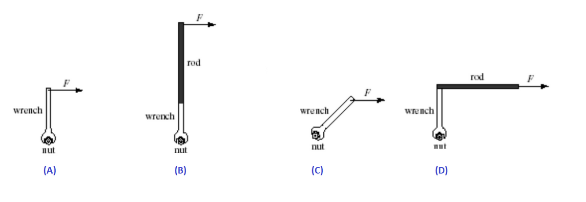 rod
rod
wrench
wrench
wrench
wrench
nut
nut
nut
nut
(A)
(B)
(C)
(D)
