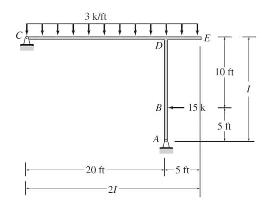 F
F
3 k/ft
-20 ft-
21-
D
B
A
+5
E
15 k
5 ft-
10 ft
5 ft