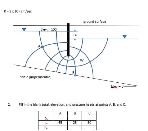 K = 2 x 10³ cm/sec
2.
A
Elev. = 100
shale (impermeable)
0₂
he
h₂
A
14'
65
B
Fill in the blank total, elevation, and pressure heads at points A, B, and C.
B
ground surface
25
°℃
с
Elex = 0
50