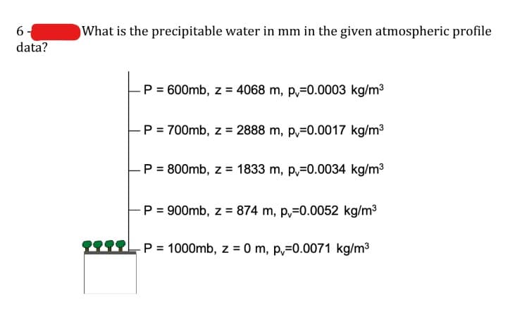 6-
data?
What is the precipitable water in mm in the given atmospheric profile
- P = 600mb, z = 4068 m, p=0.0003 kg/m³
P = 700mb, z = 2888 m, p=0.0017 kg/m³
- P = 800mb, z = 1833 m, p=0.0034 kg/m³
-P = 900mb, z = 874 m, p=0.0052 kg/m³
P = 1000mb, z = 0 m, p=0.0071 kg/m³