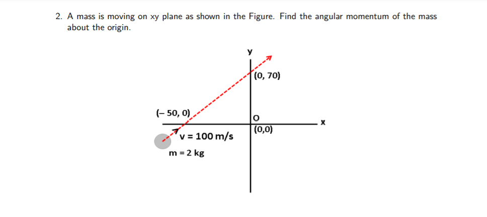 2. A mass is moving on xy plane as shown in the Figure. Find the angular momentum of the mass
about the origin.
y
(0, 70)
(- 50, 0)
(0,0)
v = 100 m/s
m = 2 kg
