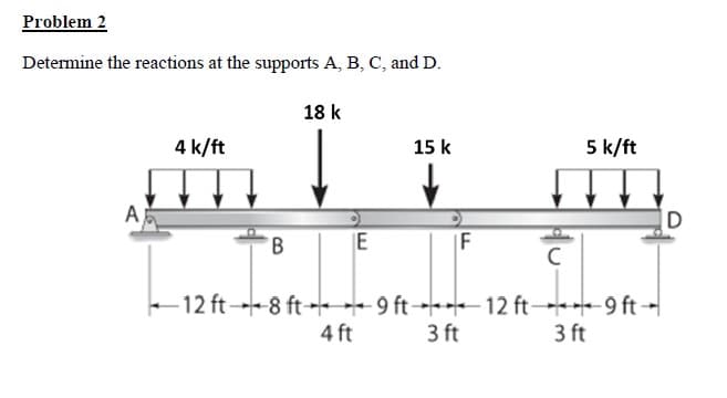 Problem 2
Determine the reactions at the supports A, B, C, and D.
A
4 k/ft
B
18 k
E
15 k
↓
F
5 k/ft
C
12 ft 8 ft 9 ft 12 ft-9 ft
4 ft
3 ft
3 ft
D