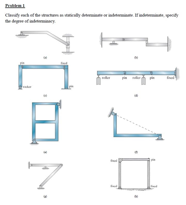 Problem 1
Classify each of the structures as statically determinate or indeterminate. If indeterminate, specify
the degree of indeterminacy.
pin
rocker
fixed
7
pin
roller
fixed
fixed
pin roller pin
(d)
(h)
pin
fixed
Page
fixed