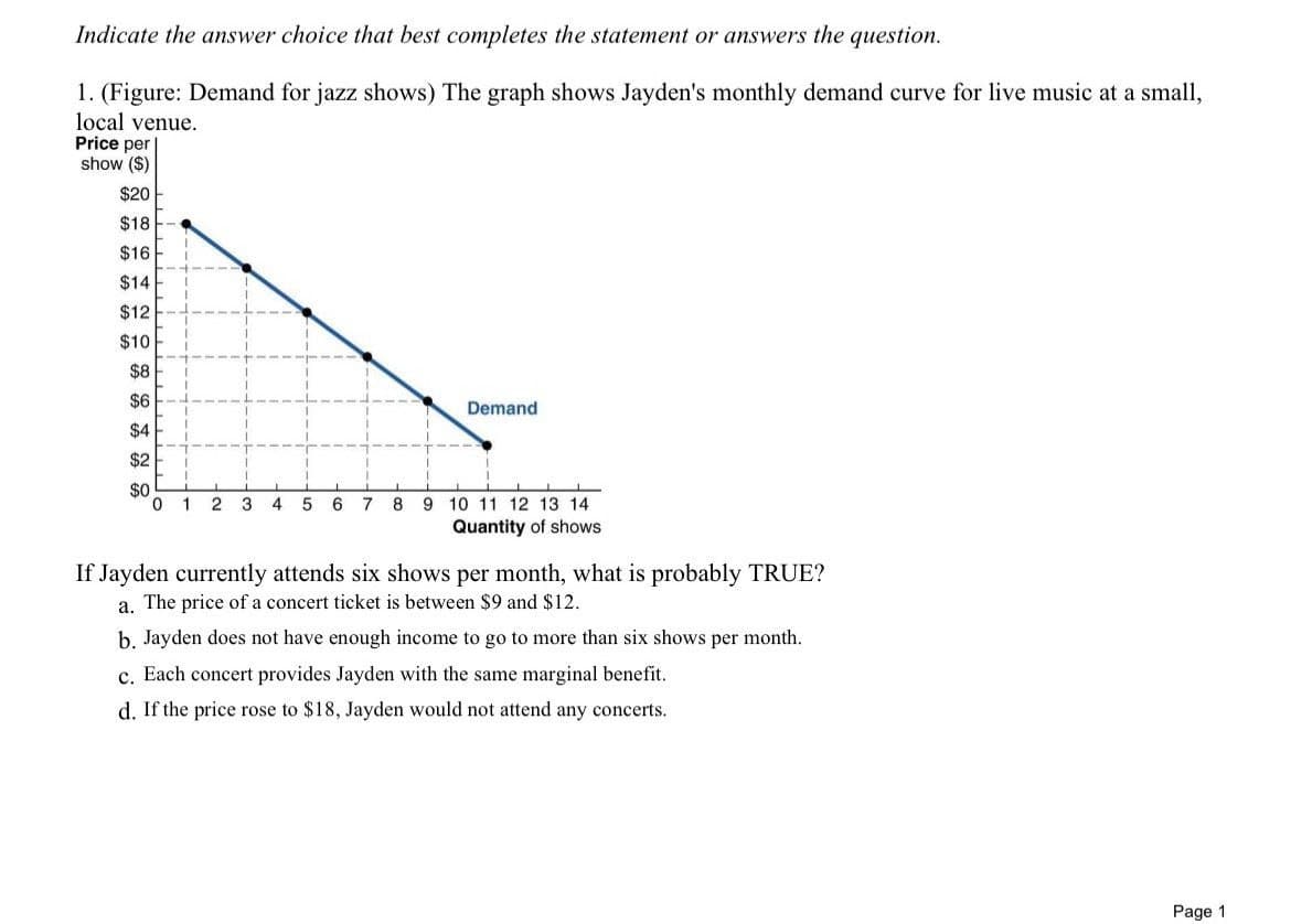 Indicate the answer choice that best completes the statement or answers the question.
1. (Figure: Demand for jazz shows) The graph shows Jayden's monthly demand curve for live music at a small,
local venue.
Price per
show ($)
$20
$18
$16
$14
$12
$10
$8
$6
$4
$2
$0
Demand
0 1 2 3 4 5 6 7 8 9 10 11 12 13 14
Quantity of shows
If Jayden currently attends six shows per month, what is probably TRUE?
a. The price of a concert ticket is between $9 and $12.
b. Jayden does not have enough income to go to more than six shows per month.
c. Each concert provides Jayden with the same marginal benefit.
d. If the price rose to $18, Jayden would not attend any concerts.
Page 1