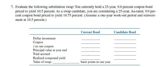 7. Evaluate the following substitution swap: You currently hold a 25-year, 9.0 percent coupon bond
priced to yield 10.5 percent. As a swap candidate, you are considering a 25-year, Aa-rated, 9.0 per-
cent coupon bond priced to yield 10.75 percent. (Assume a one-year work-out period and reinvest-
ment at 10.5 percent.)
Dollar investment
Coupon
i on one coupon
Principal value at year end
Total accrued
Realized compound yield
Value of swap:
Current Bond
Candidate Bond
basis points in one year