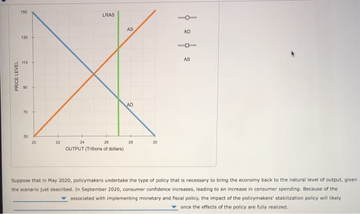 PRICE LEVEL
150
130
110
90
70
50
20
22
24
LRAS
26
OUTPUT (Trillions of dollars)
AS
AD
28
30
0 2 0 2
Suppose that in May 2020, policymakers undertake the type of policy that is necessary to bring the economy back to the natural level of output, given
the scenario just described. In September 2020, consumer confidence increases, leading to an increase in consumer spending. Because of the
associated with implementing monetary and fiscal policy, the impact of the policymakers' stabilization policy will likely
once the effects of the policy are fully realized.