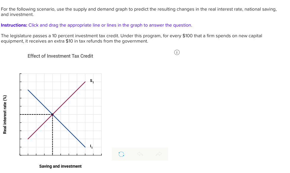 For the following scenario, use the supply and demand graph to predict the resulting changes in the real interest rate, national saving,
and investment.
Instructions: Click and drag the appropriate line or lines in the graph to answer the question.
The legislature passes a 10 percent investment tax credit. Under this program, for every $100 that a firm spends on new capital
equipment, it receives an extra $10 in tax refunds from the government.
Real interest rate (%)
Effect of Investment Tax Credit
Saving and investment
S₁
4₁