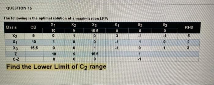 QUESTION 15
The following is the optimal solution of a maximizztion LPP:
X2
X3
S1
S2
S3
Basis
св
RHS
10
15.5
X2
X1
X3
3.
-1
-1
10
1
-1
15.5
-1
10
6.
15.5
1.
-1
C-Z
Find the Lower Limit of C2 range
723
