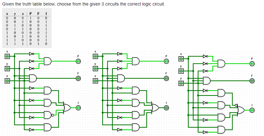 Given the truth table below, choose from the given 3 circuits the correct logic circuit.
PFI
0
0
X
0000
0
O
y
0
0
1
1
0
0
1
2010IOIOI
z
10000000
0
1
1
1
0
0
0 1
1
0
0
1
1 0
O
D
O
(1)
(0)