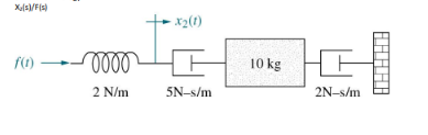 Xu(s)/F(s)
f(t)
0000
2 N/m
-X₂(1)
5N-s/m
10 kg
2N-s/m